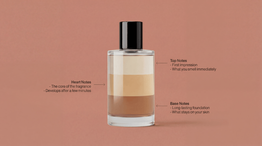 Understanding Fragrance Notes: Top, Heart, and Base Explained | Parfums de Famille